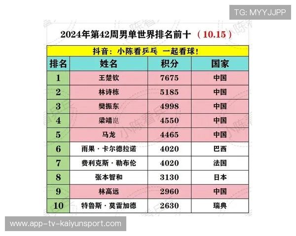 残疾人乒乓球世锦赛 中国队包揽团体及多枚单打金牌，残疾乒乓球世界冠军